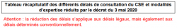 Tableau recapitulatif cse